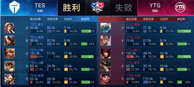 职业发展的 职业发展的