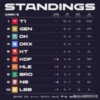 供竞技力证 供竞技力证